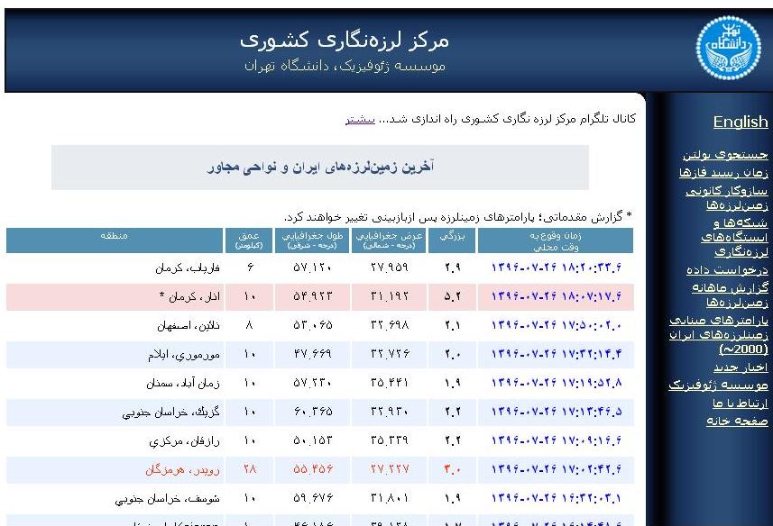 زمین لرزه 5.2 ریشتری در مرز استان کرمان و یزد