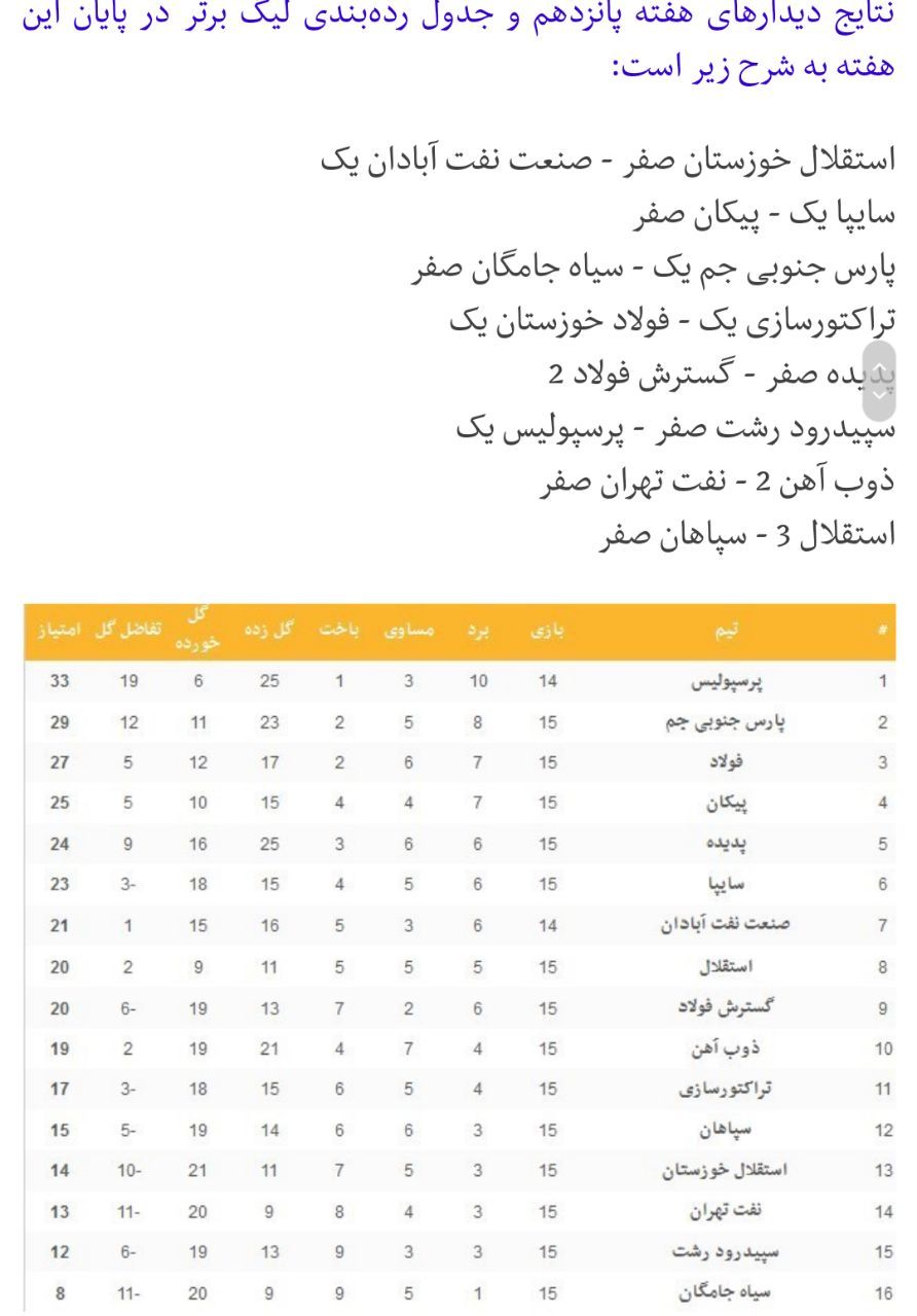 جدول لیگ برتر فوتبال در پایان هفته پانزدهم + نتایج بازیها