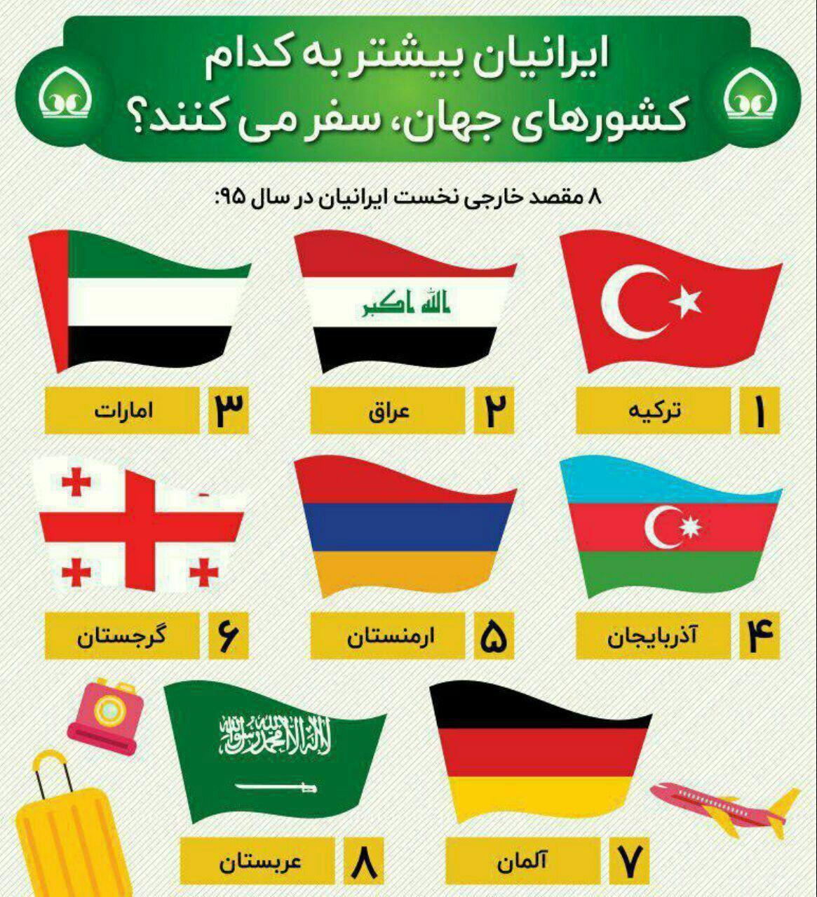 ایرانیان بیشتر به کدام کشورهای جهان سفر می کنند