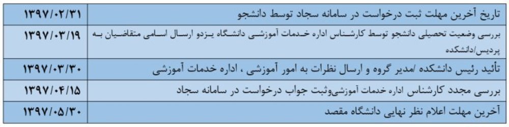 جزئیات نقل و انتقال دانشجویان دانشگاه یزد +زمانبندی و شرایط