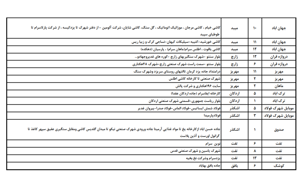 جدول زمانبندی قطع برق یکشنبه 31 تیر 97 در استان یزد