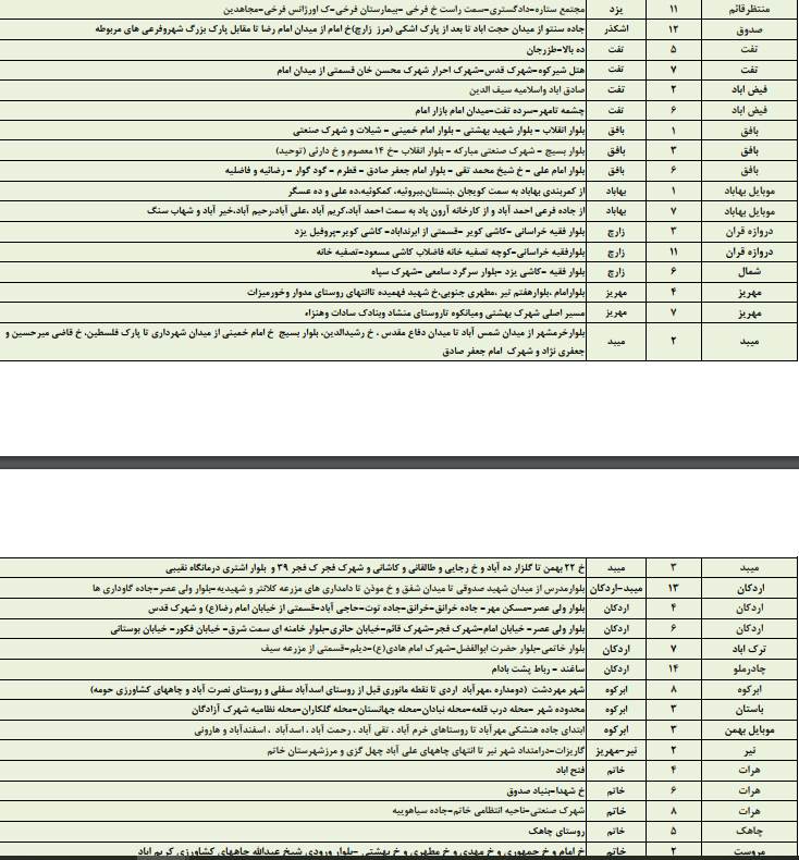 زمانبندی قطع برق امروز چهارشنبه 17 مرداد 97 در استان یزد