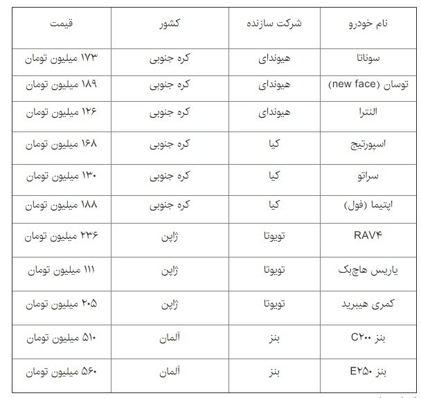 قیمت دو خودروی وارداتی افزایش یافت