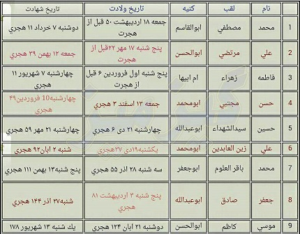 روز عاشورای امسال روز واقعی عاشوراست !+ جدول