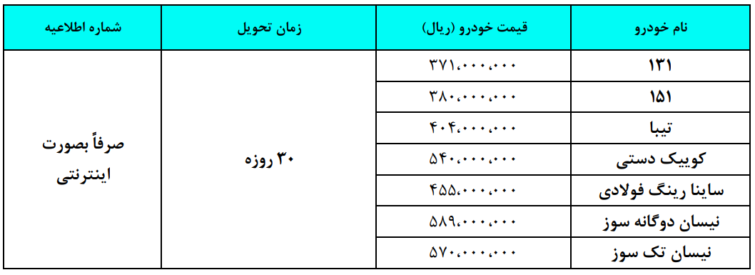 جزئیات فروش فوری محصولات سایپا از فردا جزئیات فروش فوری محصولات سایپا از فردا
