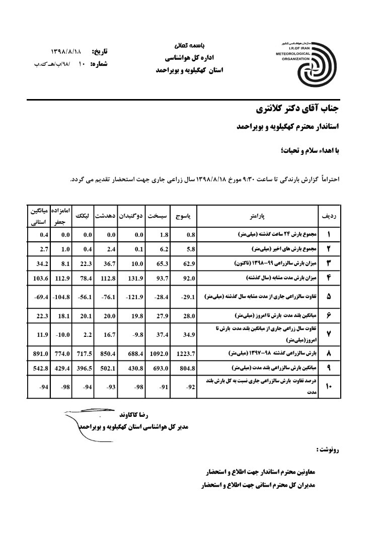 اولین یخبندان در راه کهگیلویه و بویراحمد