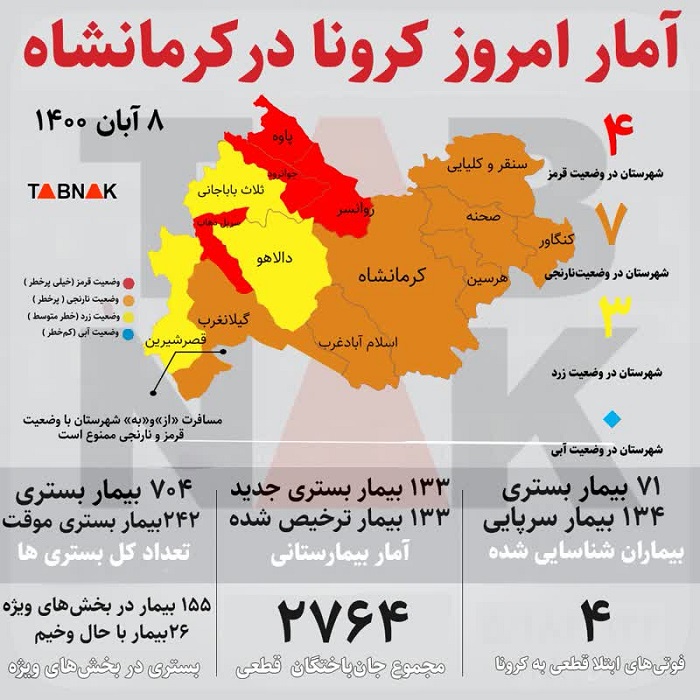 جان باختن ۴ کرمانشاهی دیگر بر اثر کرونا جان باختن ۴ کرمانشاهی دیگر بر اثر کرونا
