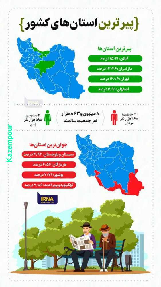 پیرترین و جوانترین استان های کشور