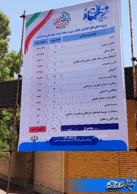 ۱۴۷ پروژه در بندرعباس آماده افتتاح و کلنگ&zwnj;زنی